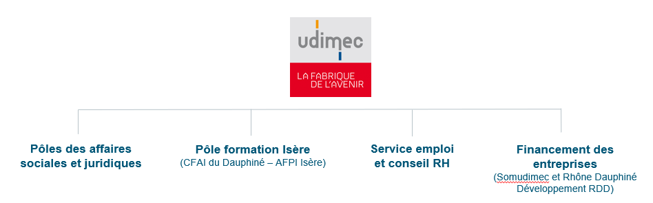 organisation Udimec et Pôle formation Isère