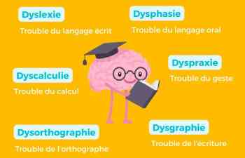 Actualité - les troubles DYS