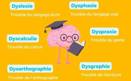 Actualité - les troubles DYS